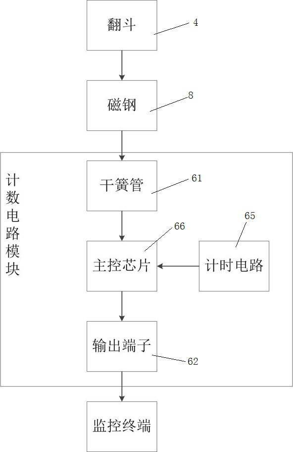 A method for obtaining accurate rainfall data based on equivalent rainfall intensity