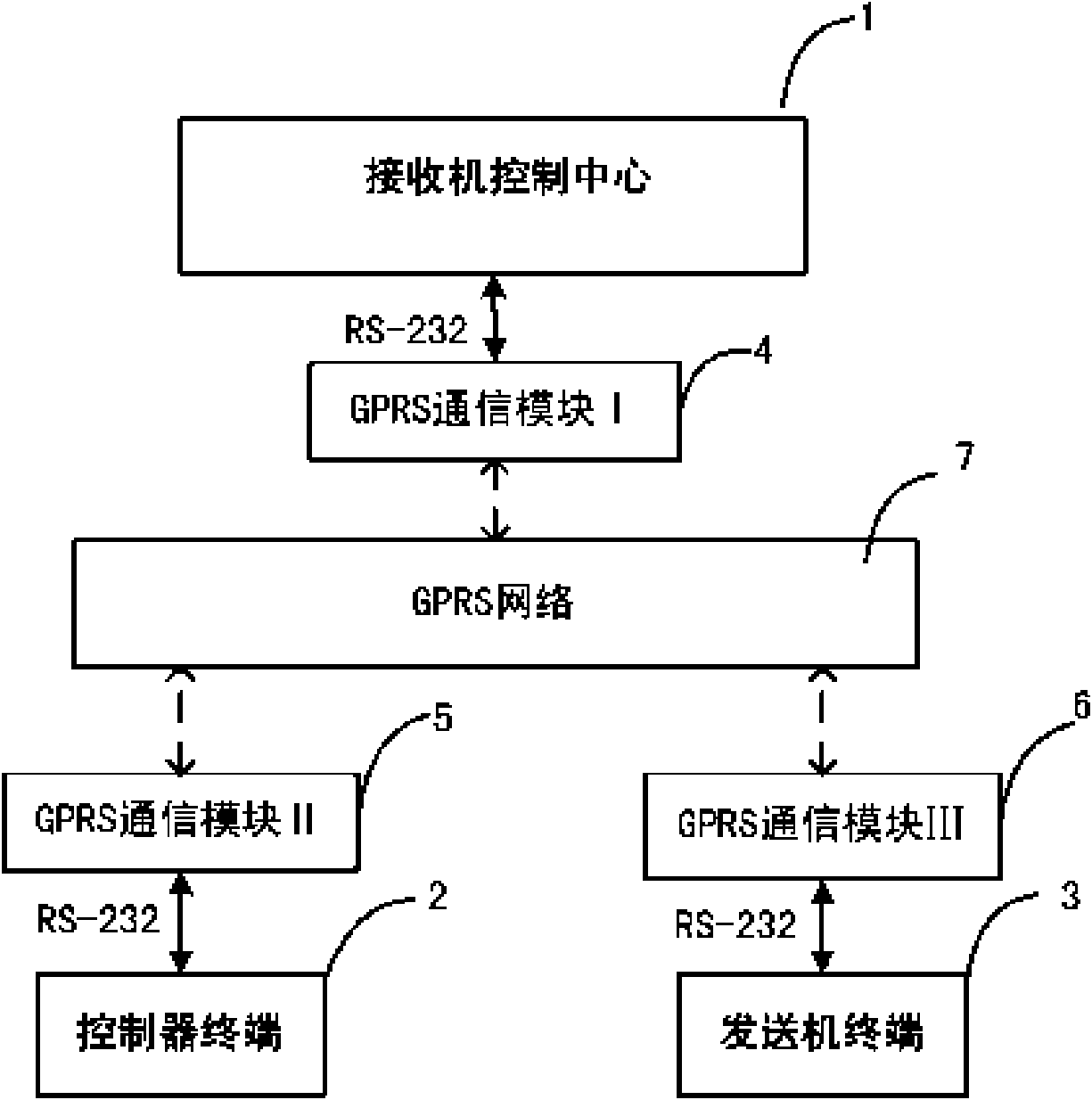 GPRS-based remote measuring and controlling system of multi-frequency induced polarization instrument