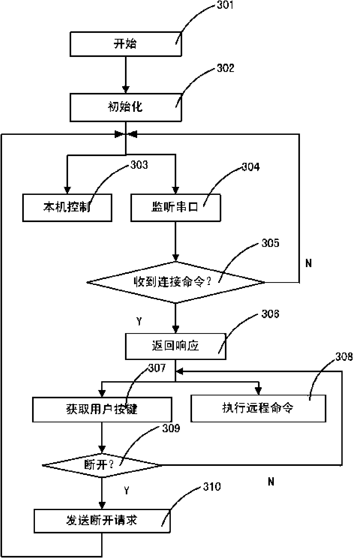 GPRS-based remote measuring and controlling system of multi-frequency induced polarization instrument