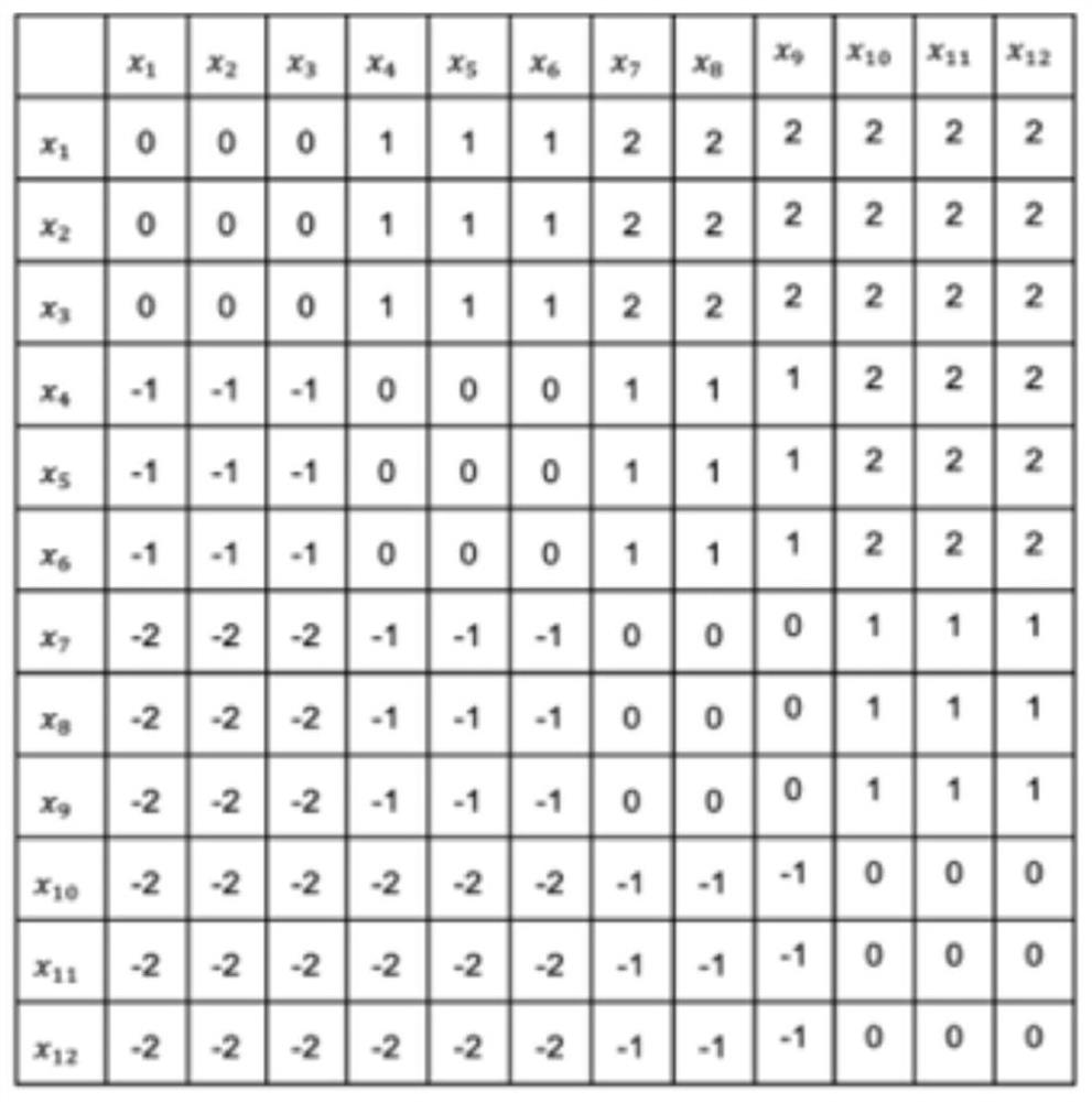 Position coding method and device and storage medium