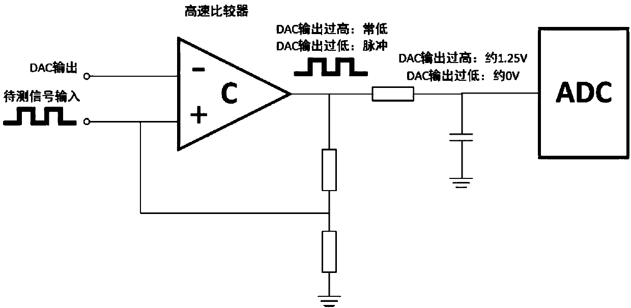 Amplitude measuring method and system based on high-speed comparator and RC integrating circuit