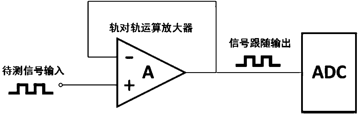 Amplitude measuring method and system based on high-speed comparator and RC integrating circuit