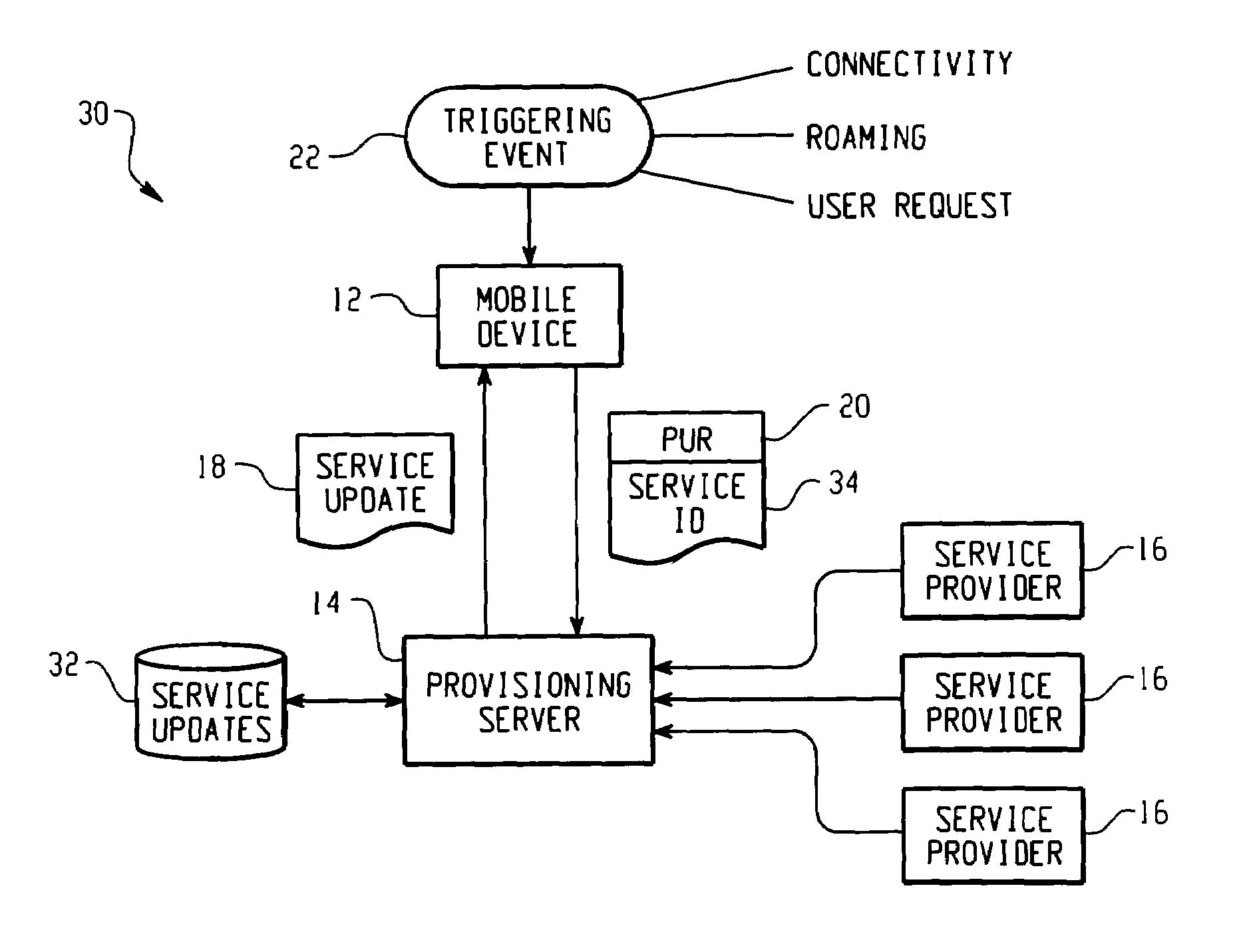 Demand-based provisioning for a mobile communication device