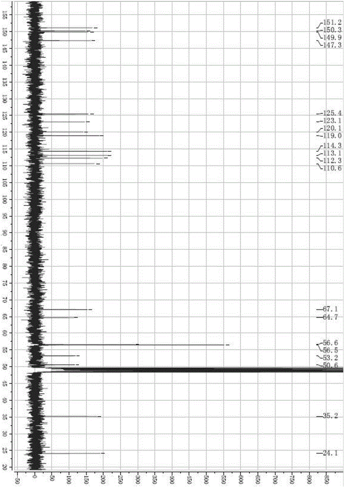 Compound extracted from tinospora sinensis, and preparation method thereof