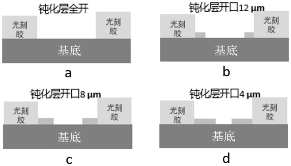 Cyanide-free gold electroplating solution and application thereof, method for electroplating gold bump, gold bump and electronic component