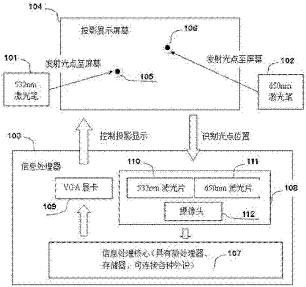 Large-view-angle catoptric imaging touch system