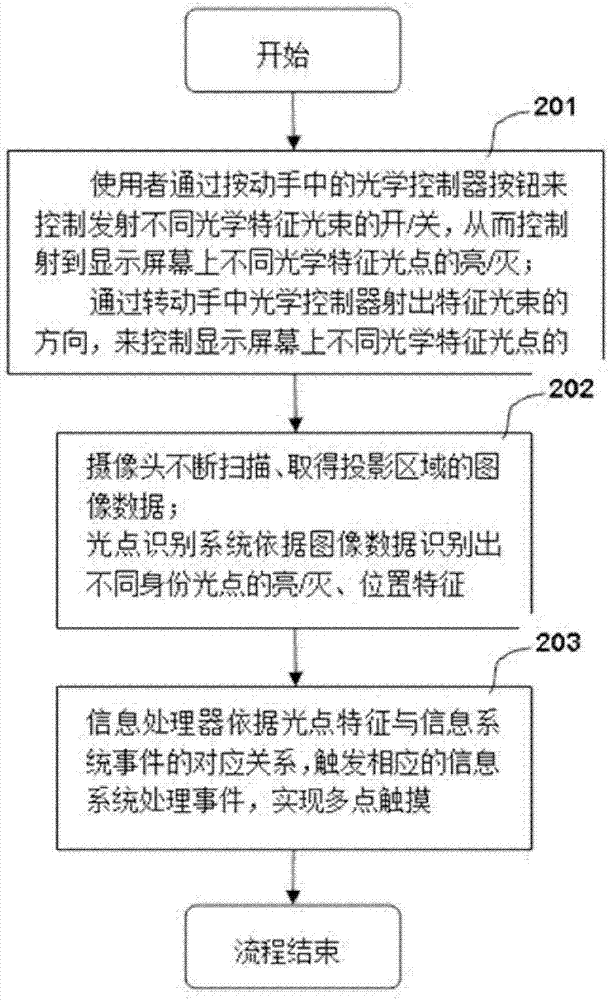 Large-view-angle catoptric imaging touch system