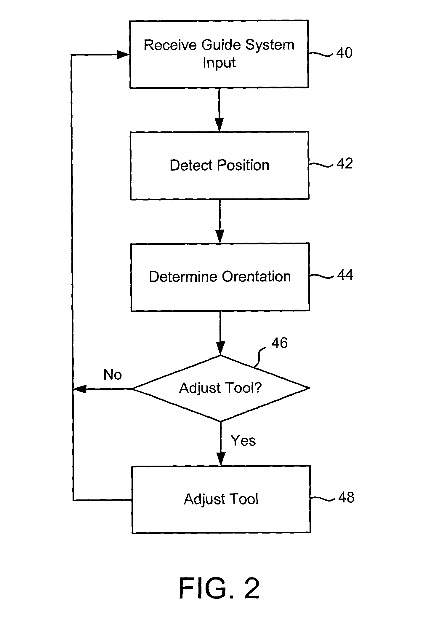 Detecting tool orientation, alignment, depth, and leveling