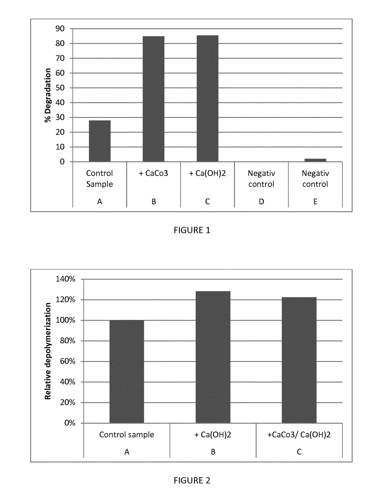 Biodegradable polyester composition and uses thereof