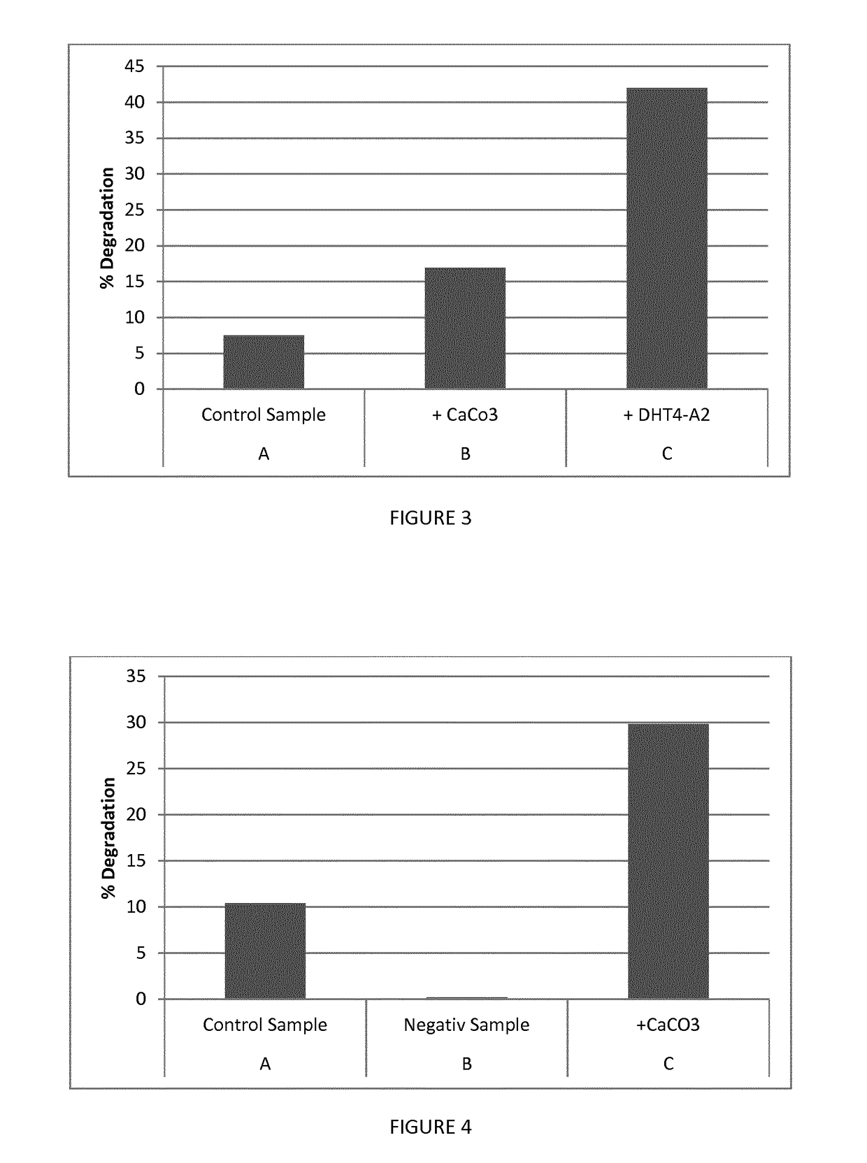 Biodegradable polyester composition and uses thereof