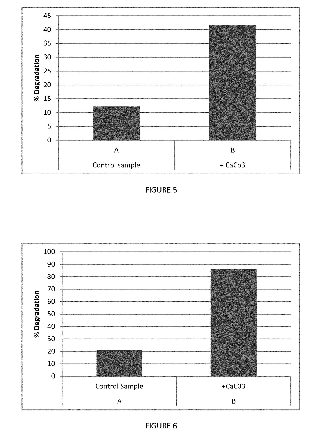 Biodegradable polyester composition and uses thereof