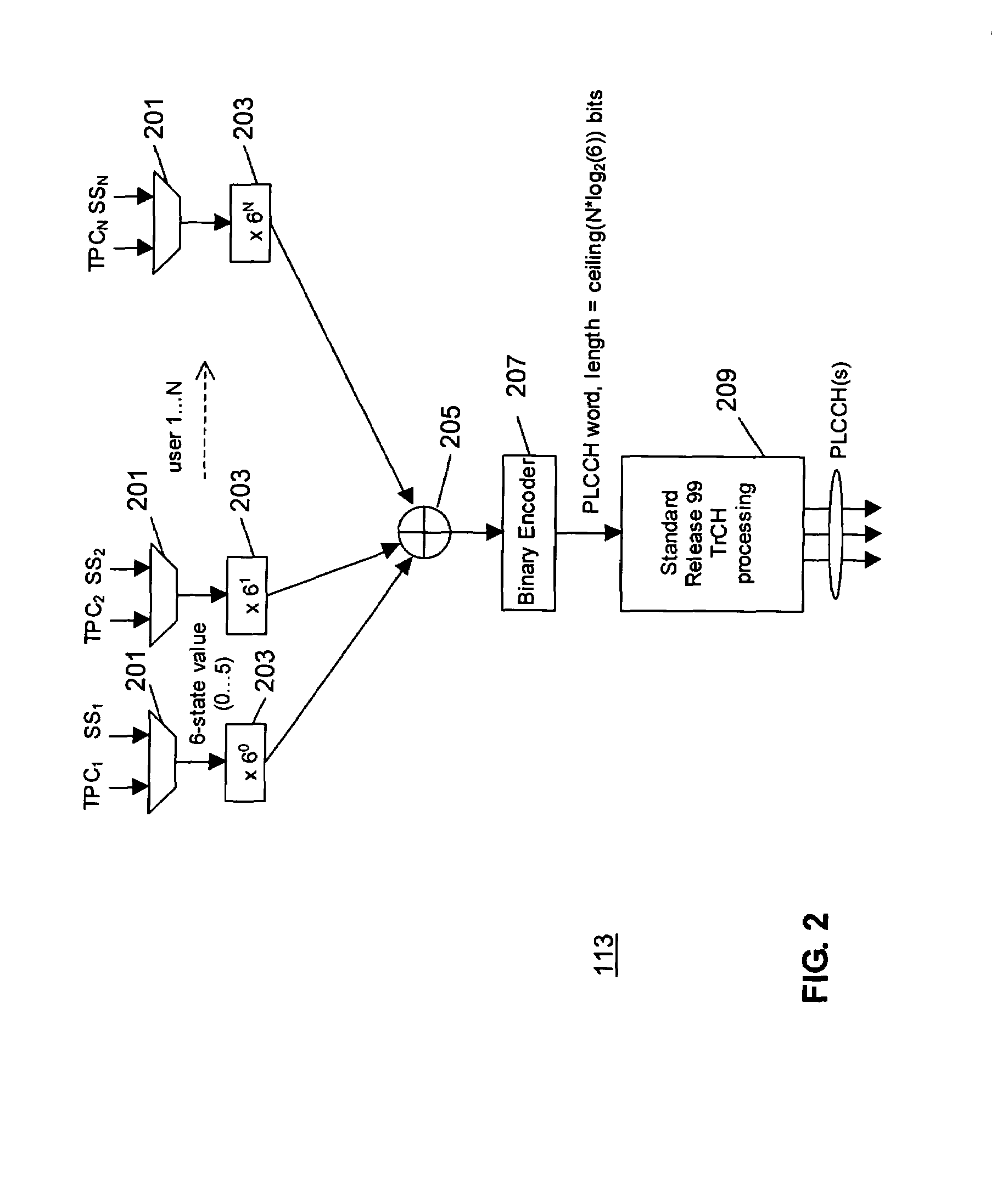 Apparatus and Method for Communicating User Equipment Specific Information in Cellular Communication System