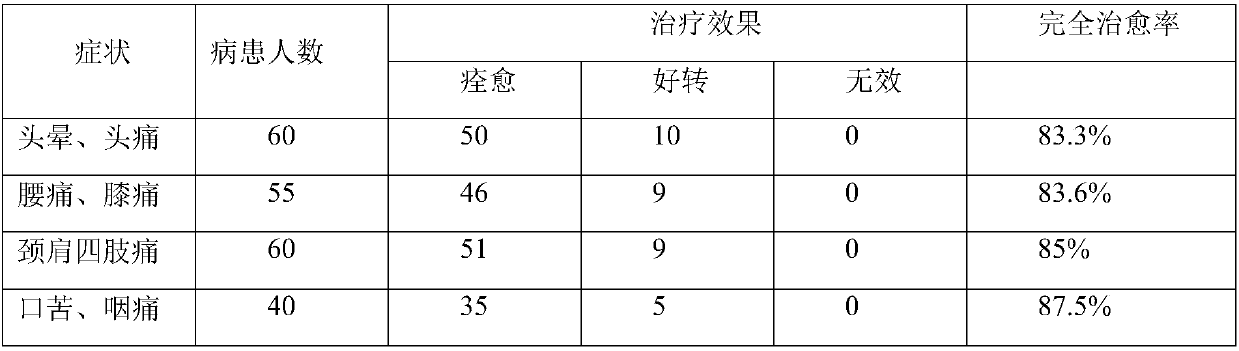 Yin nourishing and pathogenic fire removing sachet and preparation method thereof