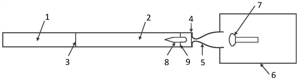 A device and method for cutting off non-effective test airflow in a shock tunnel