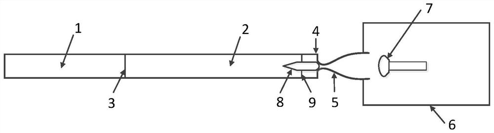 A device and method for cutting off non-effective test airflow in a shock tunnel