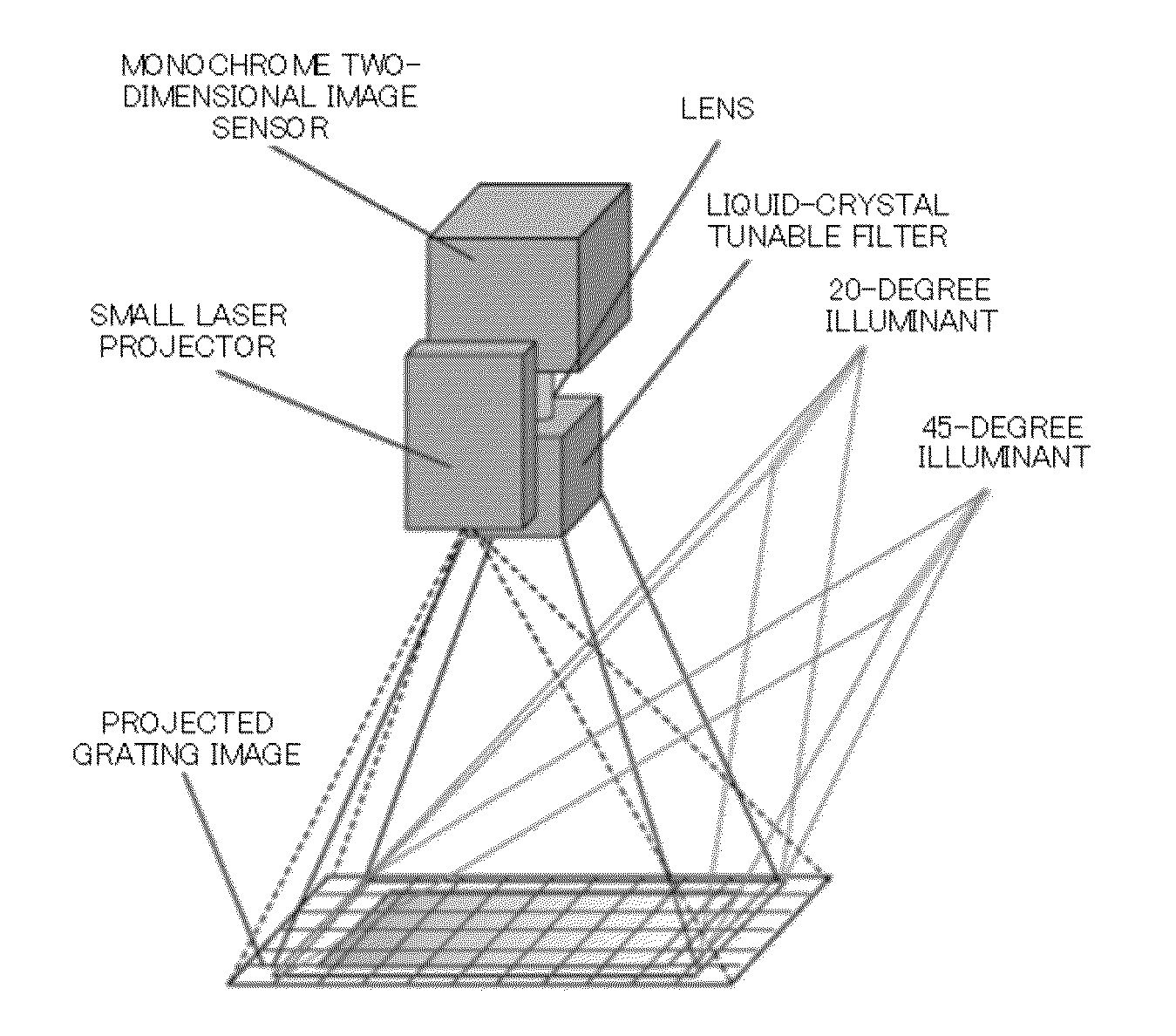 Multi-angle spectral imaging measurement method and apparatus