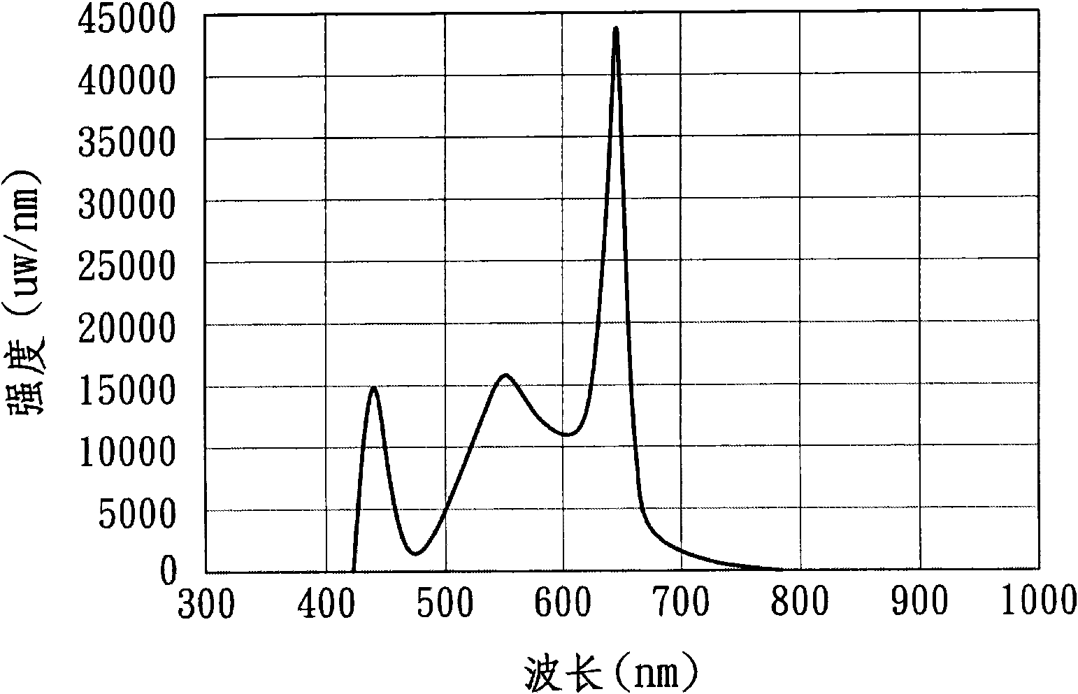 Light-mixing-type polycrystalline packaging structure