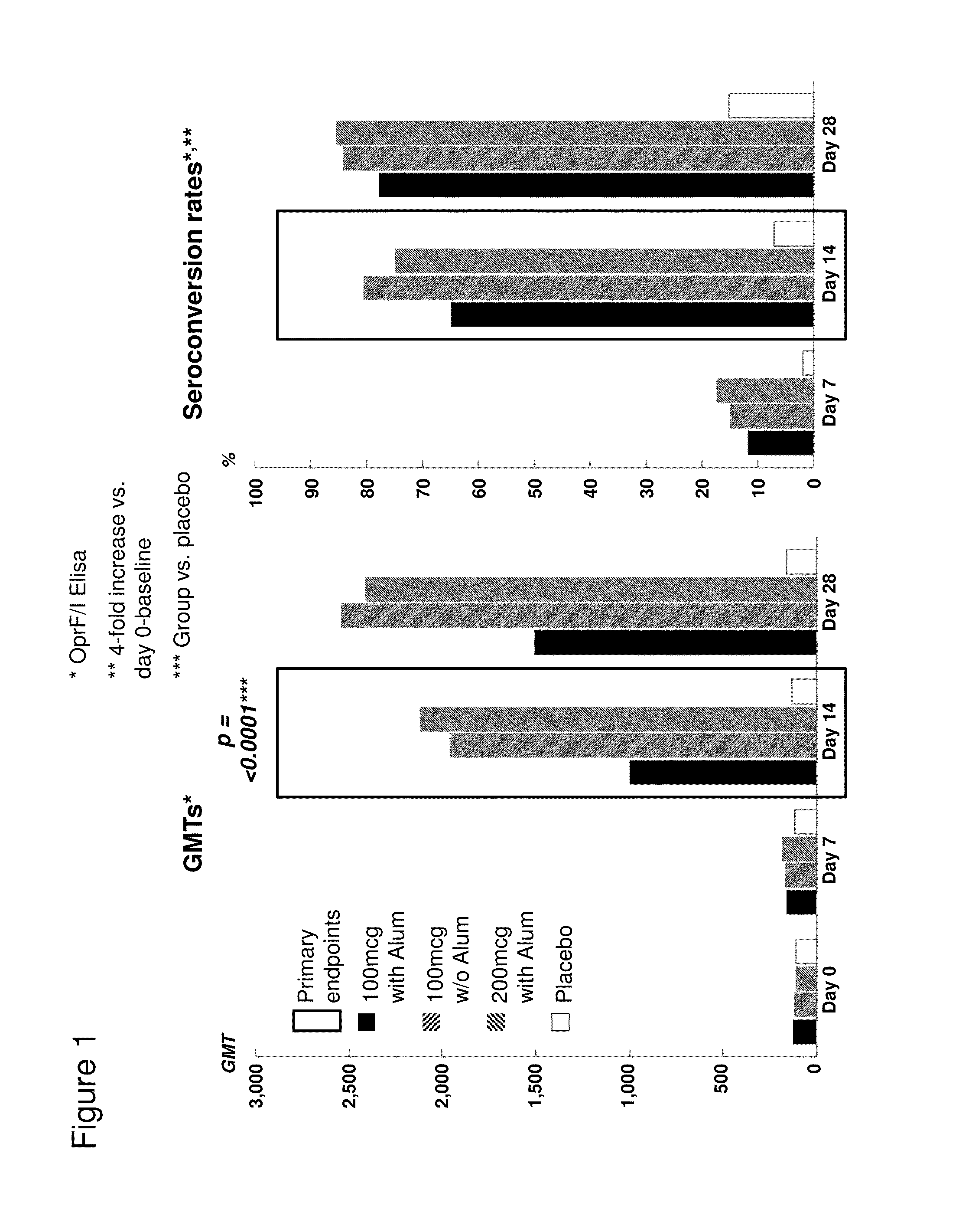 OprF/I AGENTS AND USE THEREOF IN HOSPITALIZED AND OTHER PATIENTS