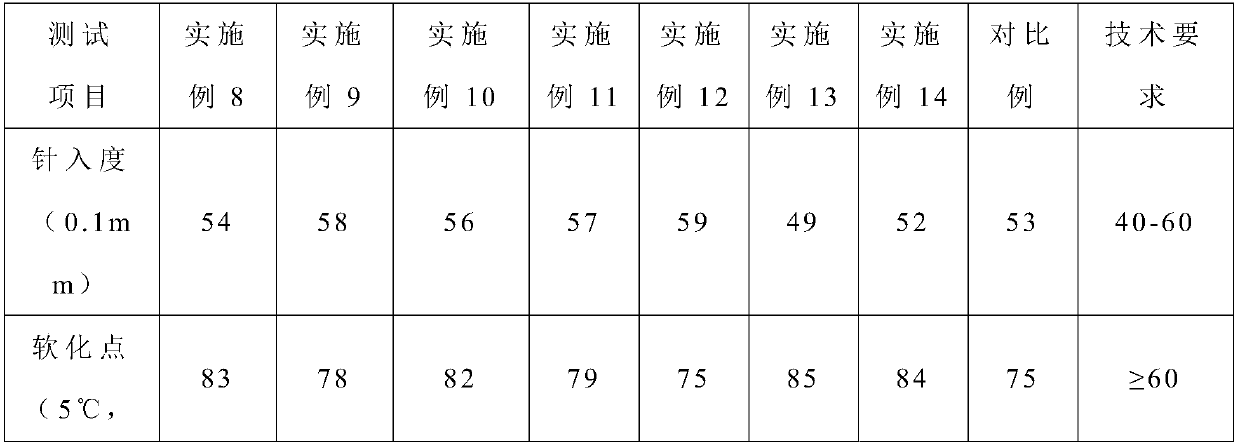 SBS modified asphalt auxiliary agent and SBS modified asphalt