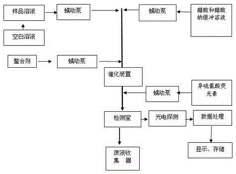 Detection device and method for measuring lead in water by flow injection fluorescence quenching method