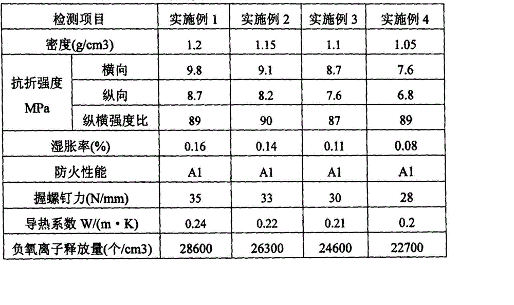 Vermiculite and calcium silicate composite board capable of releasing negative oxygen ions and its production method