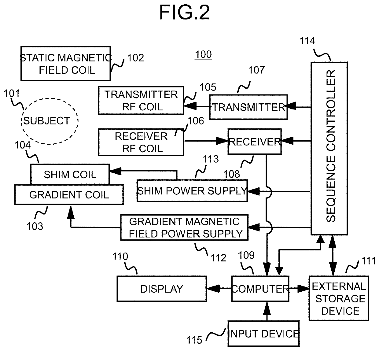 Magnetic resonance imaging device and method for calculating oxygen extraction fractions