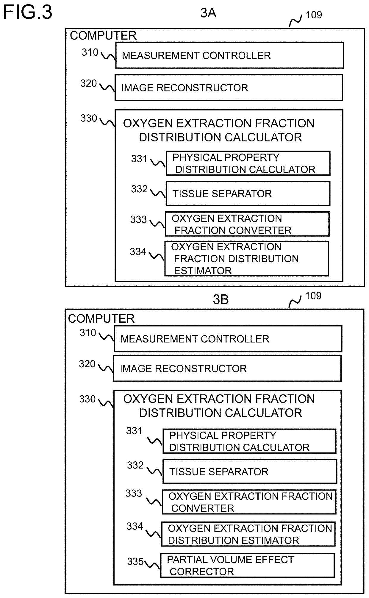 Magnetic resonance imaging device and method for calculating oxygen extraction fractions