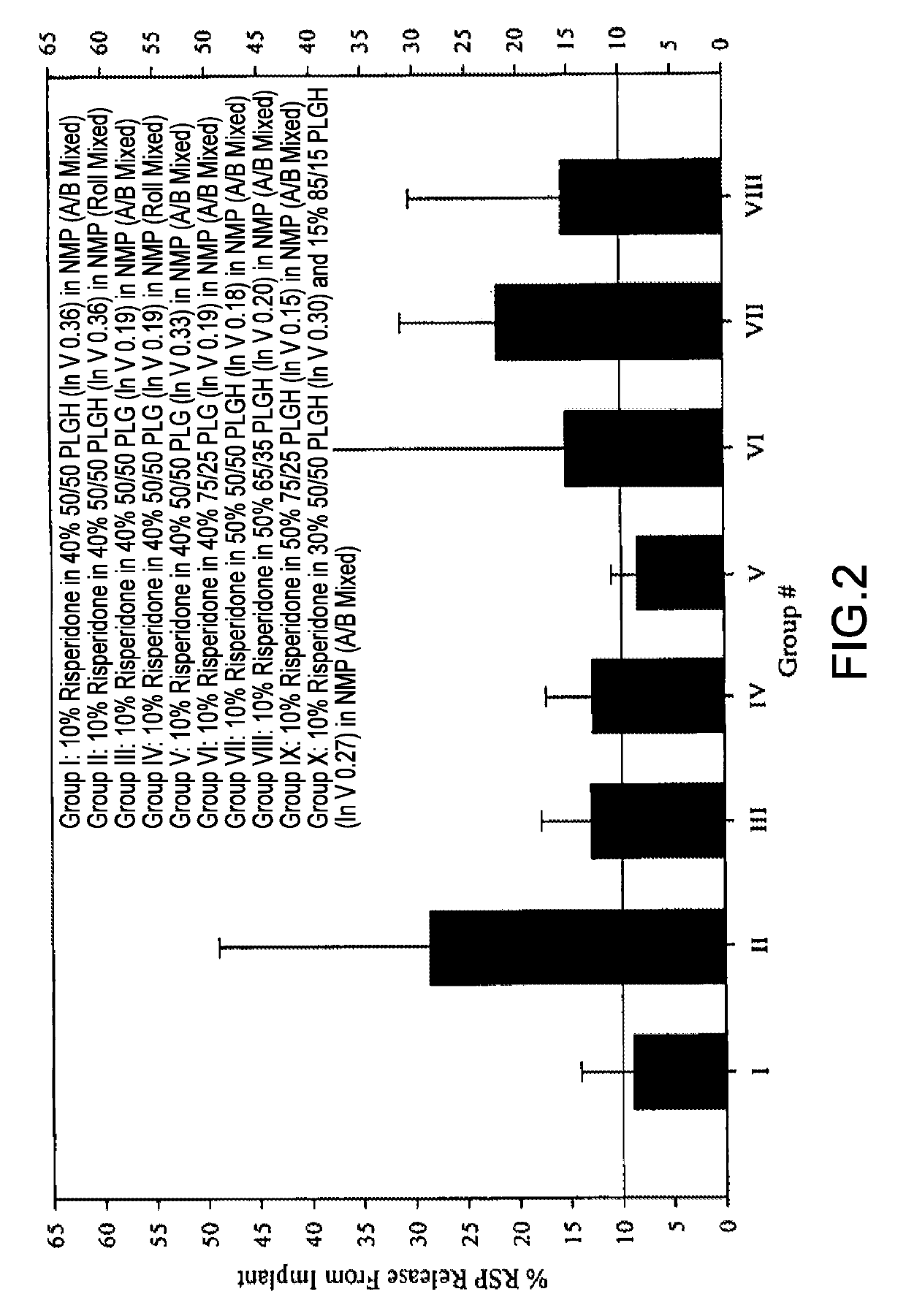 Sustained delivery formulations of risperidone compound