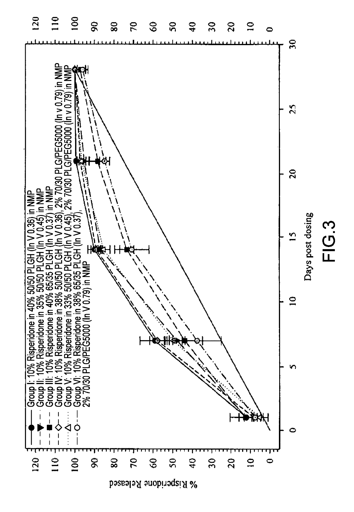 Sustained delivery formulations of risperidone compound