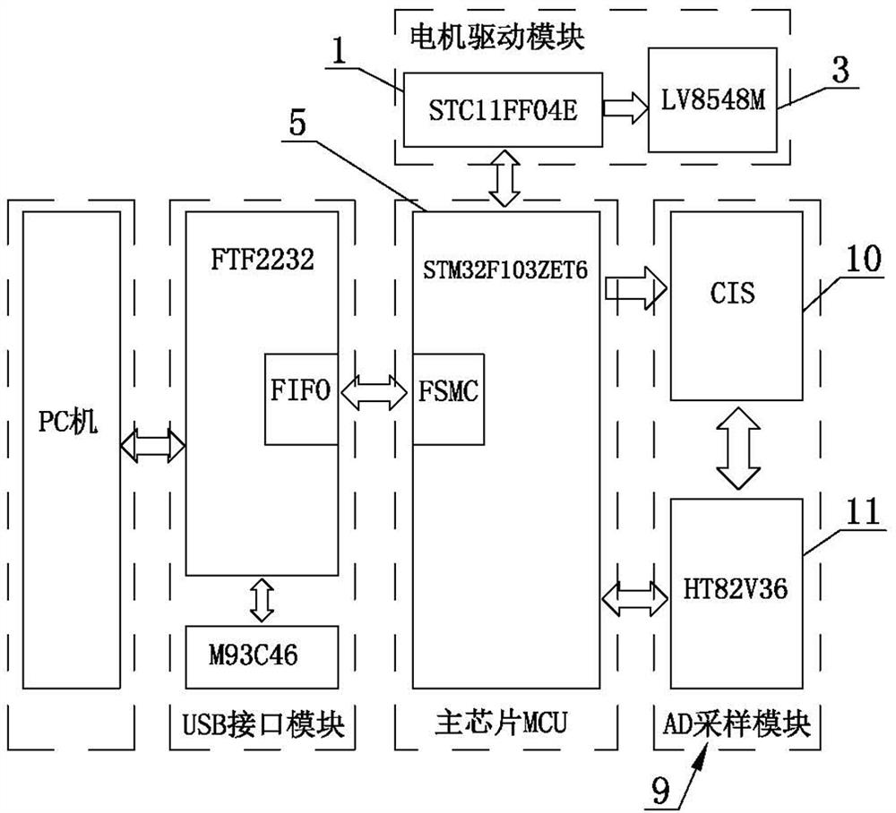 Flatbed Scanner Systems