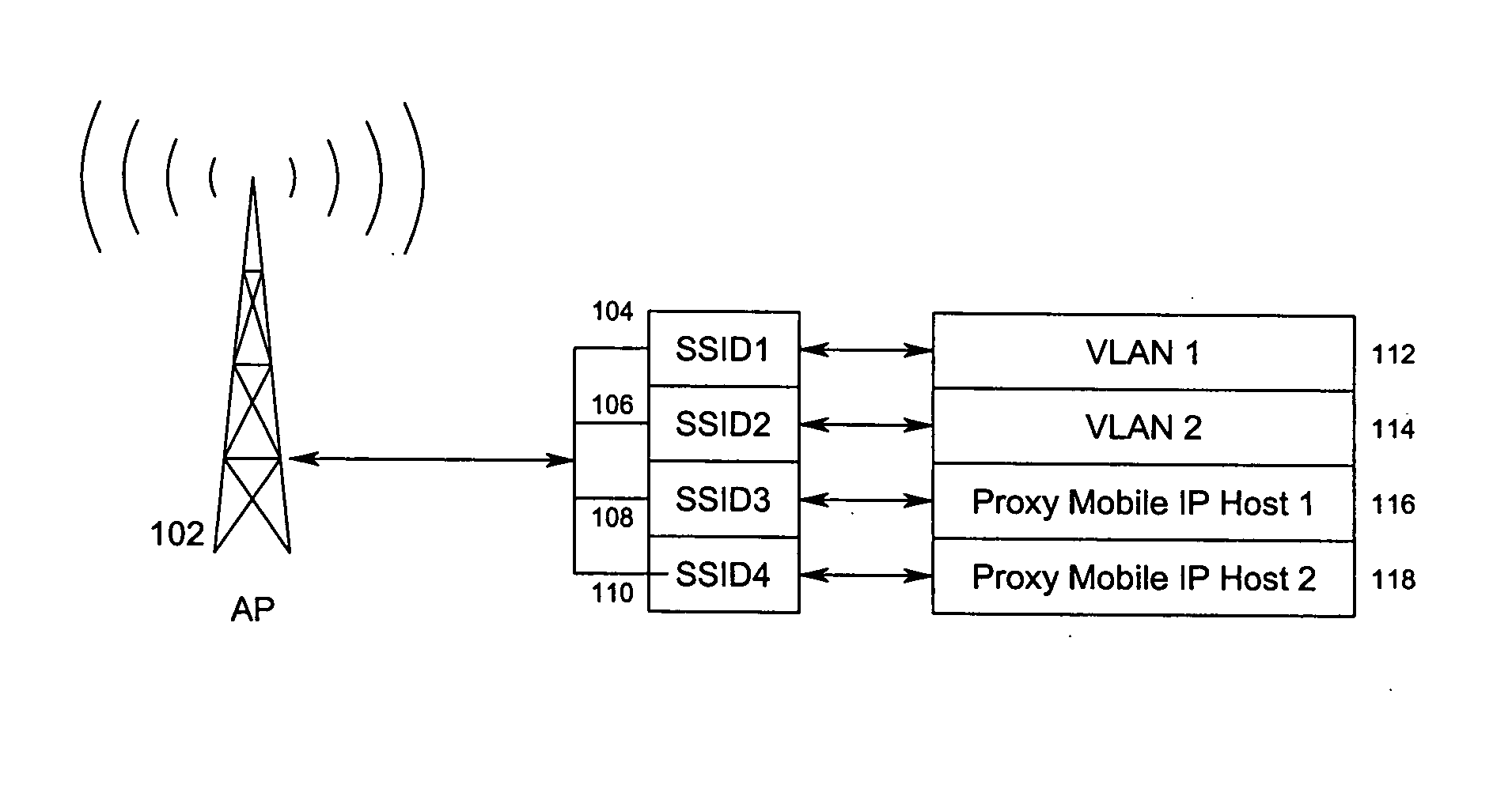 Method for grouping 802.11 stations into authorized service sets to differentiate network access and services