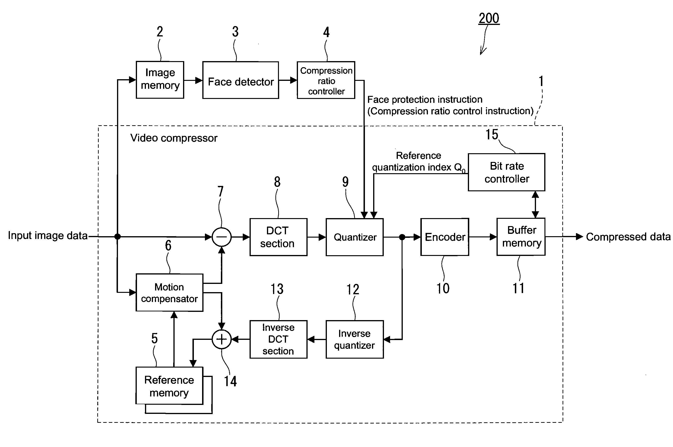 Moving image processing device, moving image processing method and imaging apparatus