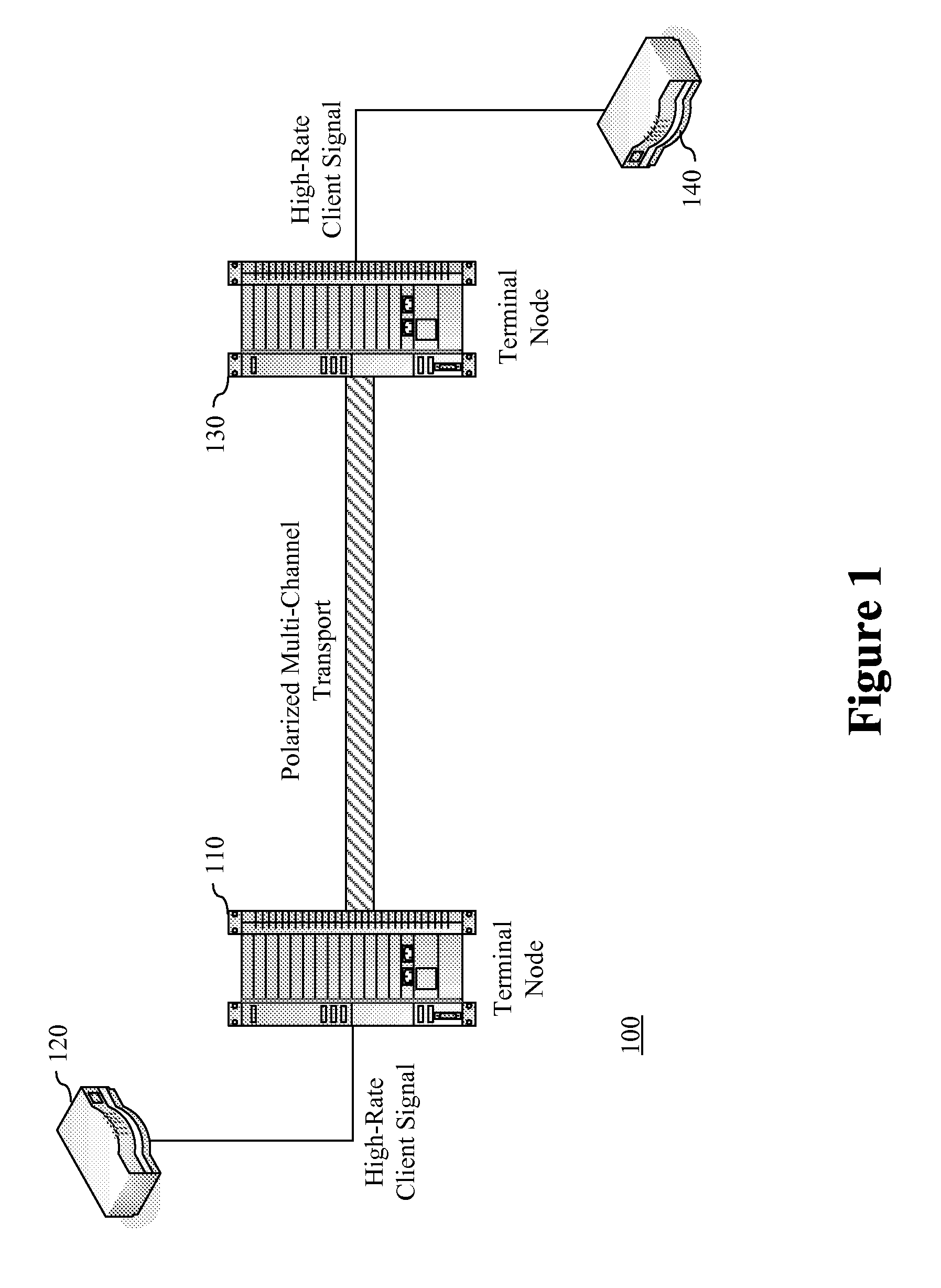 Skew compensation across polarized optical channels