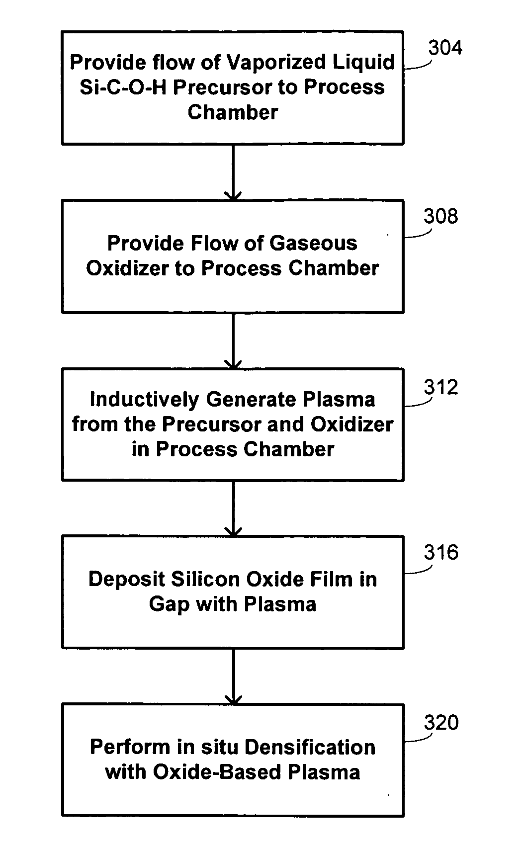 Silicon oxide gapfill deposition using liquid precursors