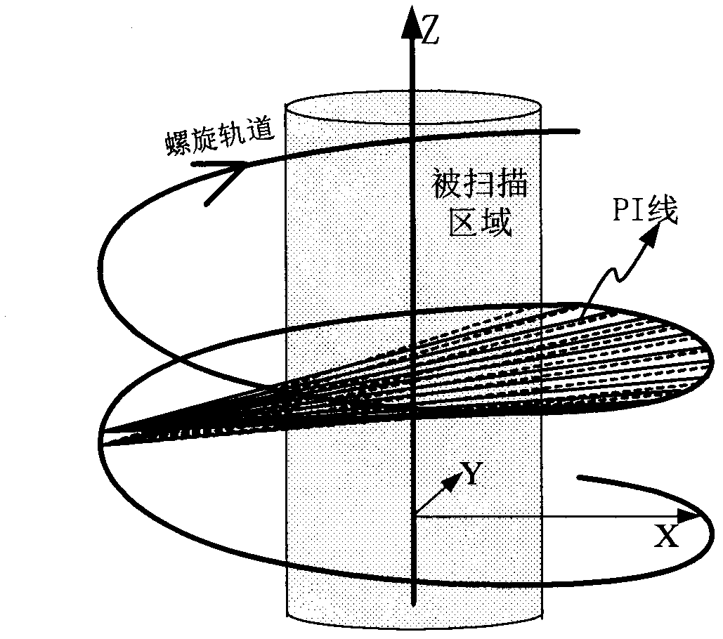 Photosynthesis-irradiance (PI) line selecting and sampling method and device and computed tomography (CT) image reconstruction method and device