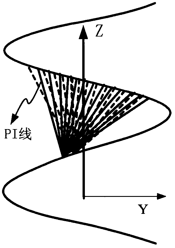 Photosynthesis-irradiance (PI) line selecting and sampling method and device and computed tomography (CT) image reconstruction method and device