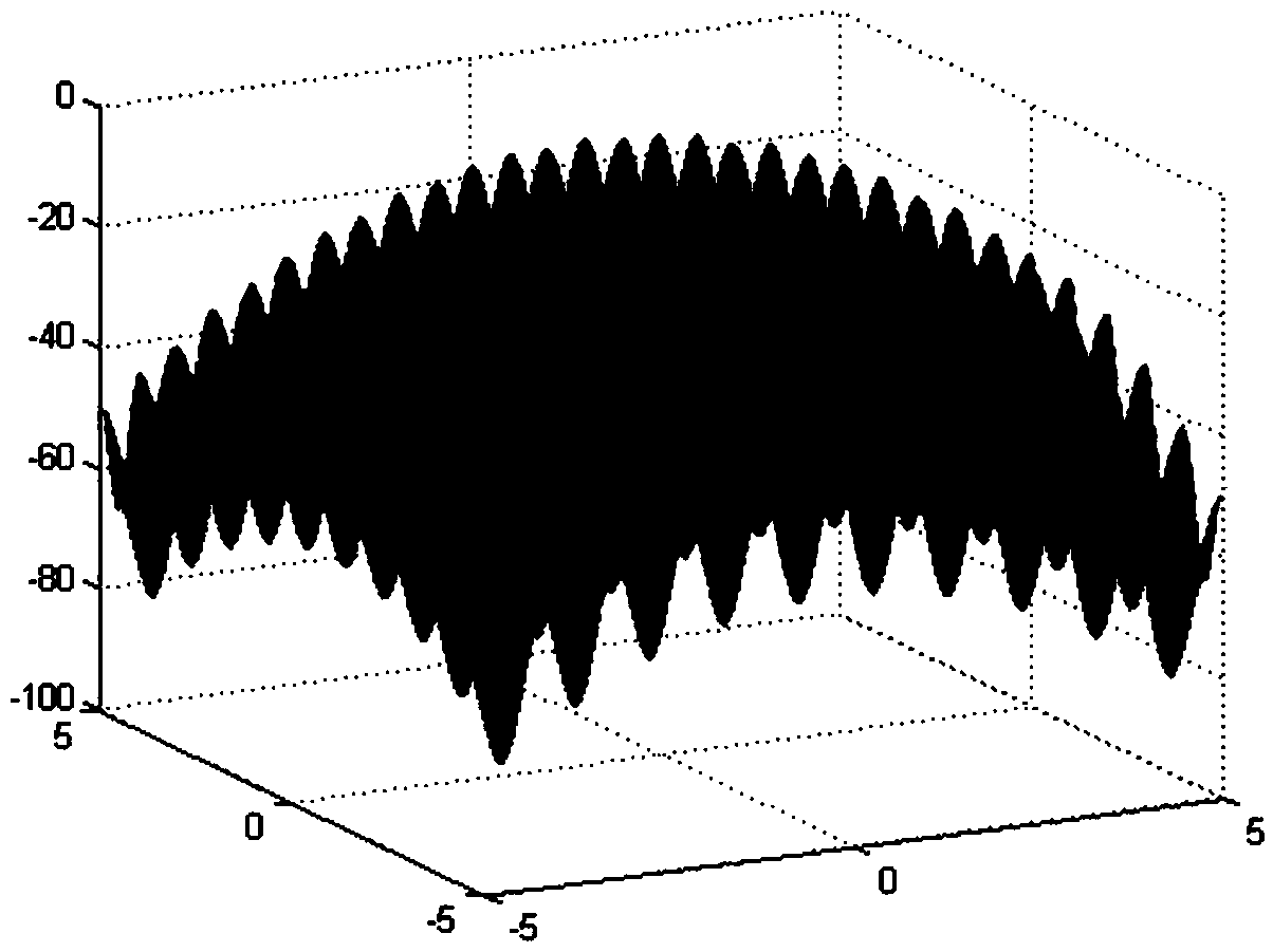 Gene splicing site identification model constructing method based on particle swarm optimization twin support vector machine