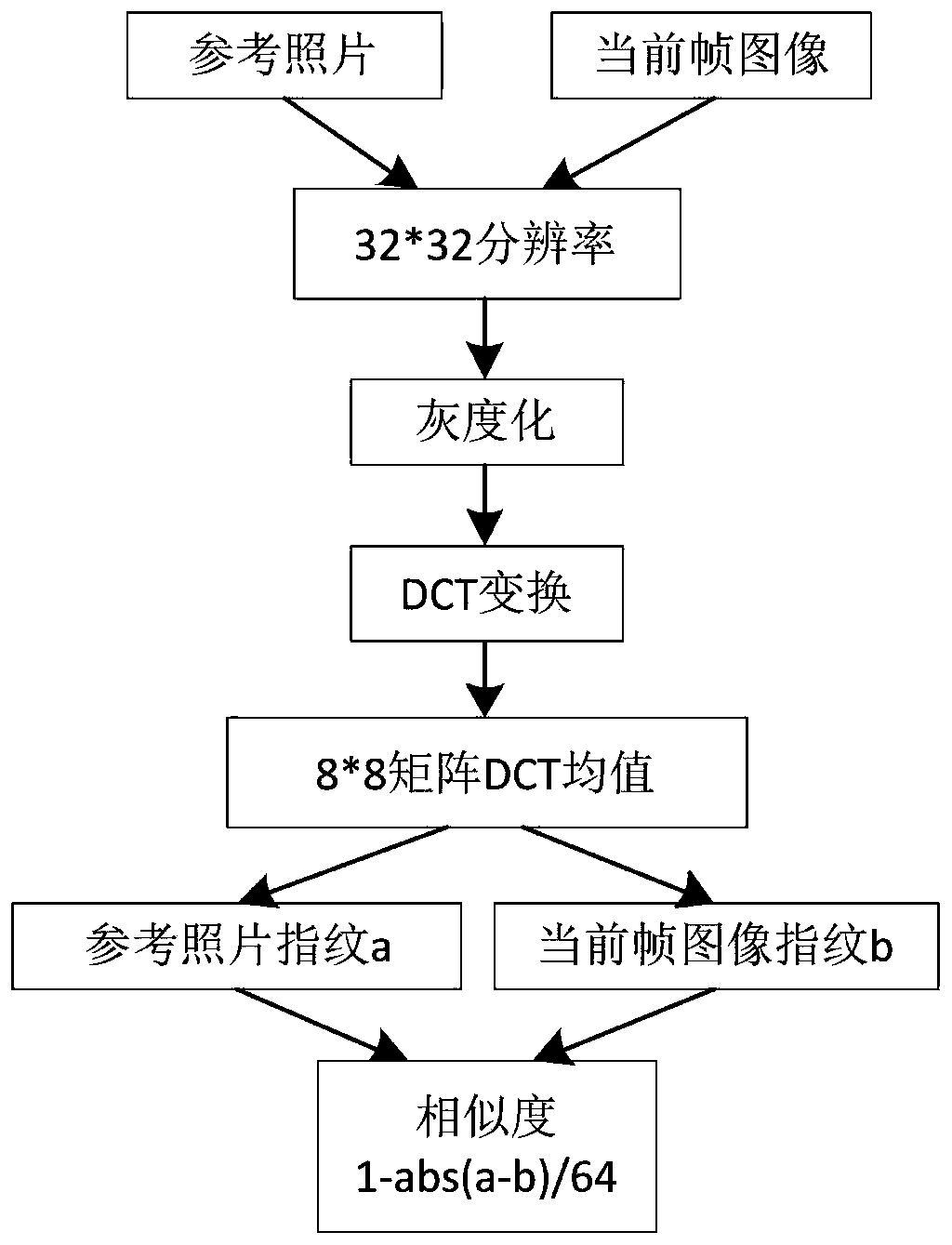 Rotor unmanned aerial vehicle repositioning photographing method for electric power tower inspection