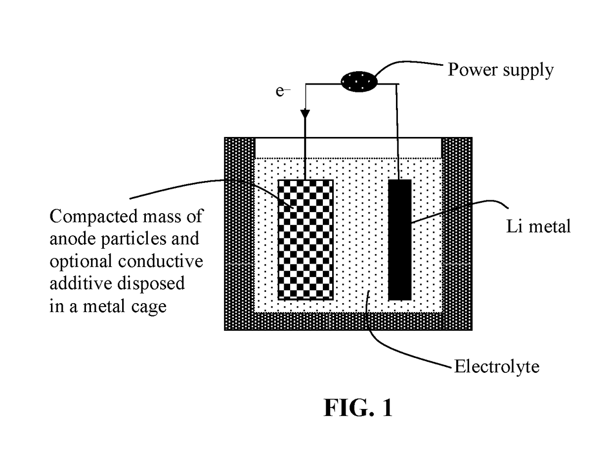 Surface-stabilized and prelithiated anode active materials for lithium batteries and production method