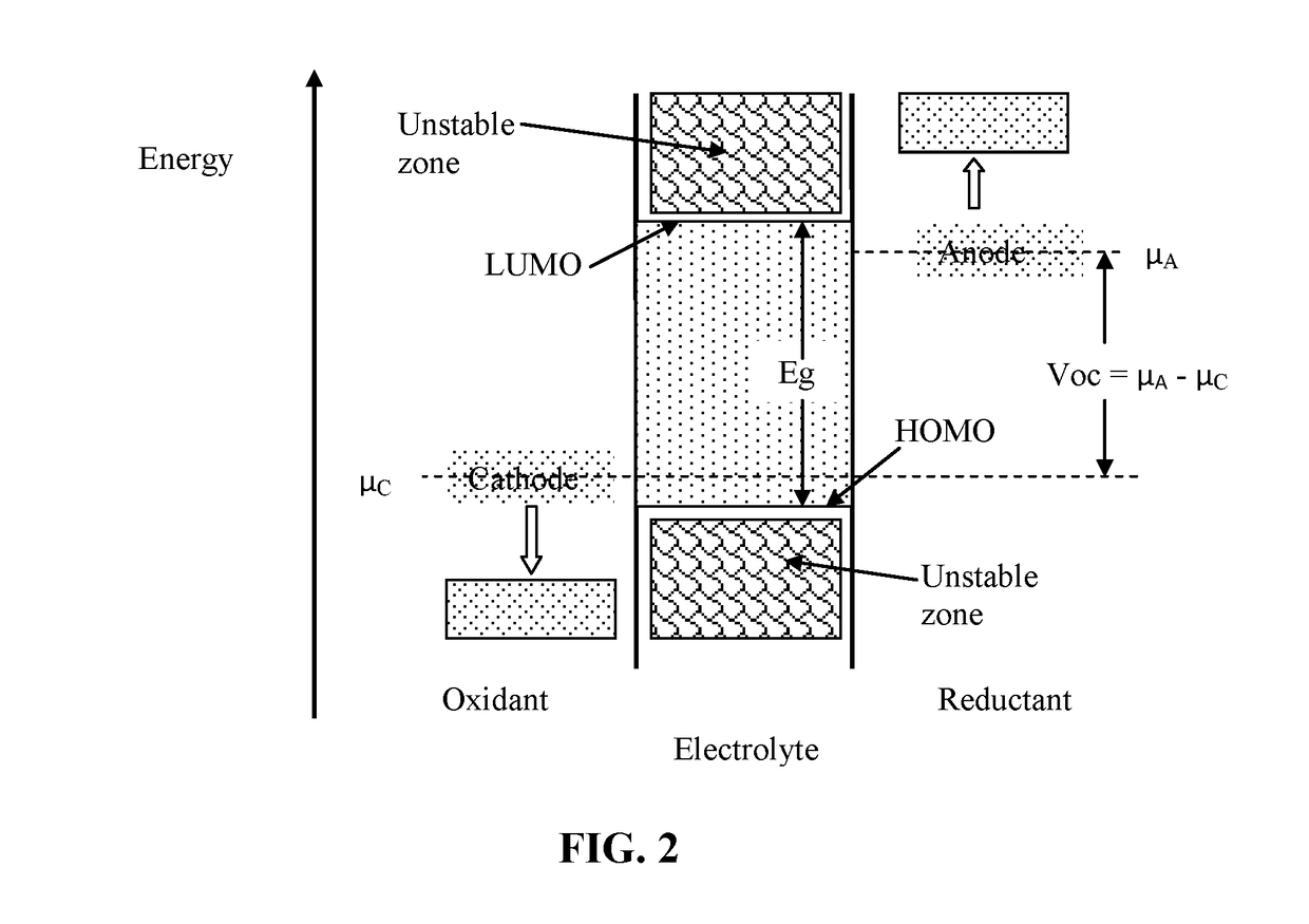 Surface-stabilized and prelithiated anode active materials for lithium batteries and production method