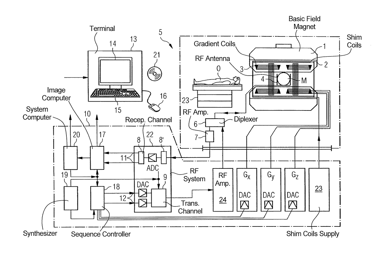 Simultaneous multi-slice multi-echo turbo spin echo (TSE) imaging