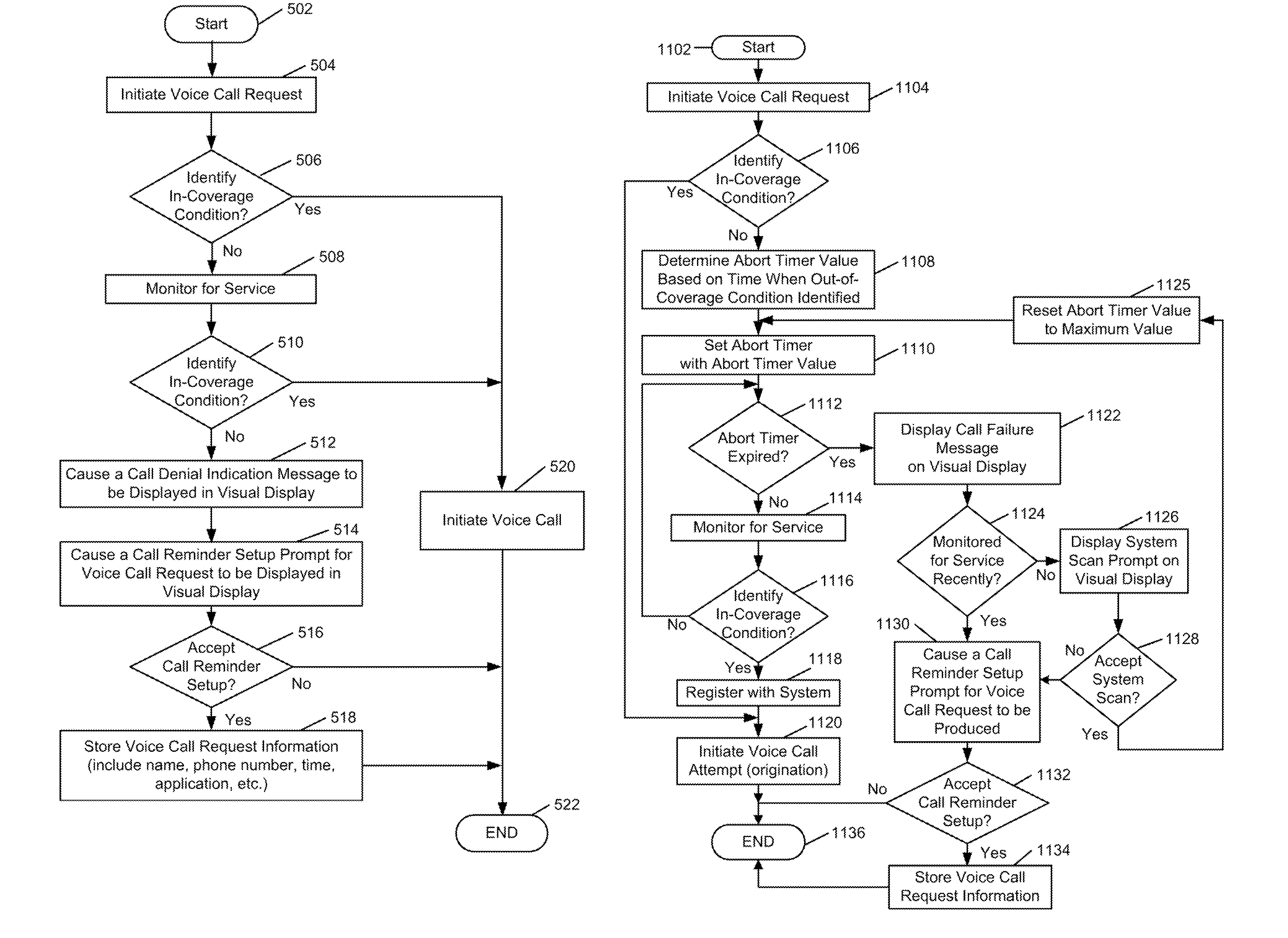 Alert methods and apparatus for call appointments in a calendar application based on communication conditions of a mobile station