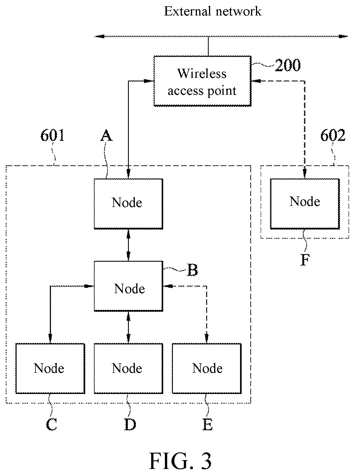 Internet of things network system and networking method thereof