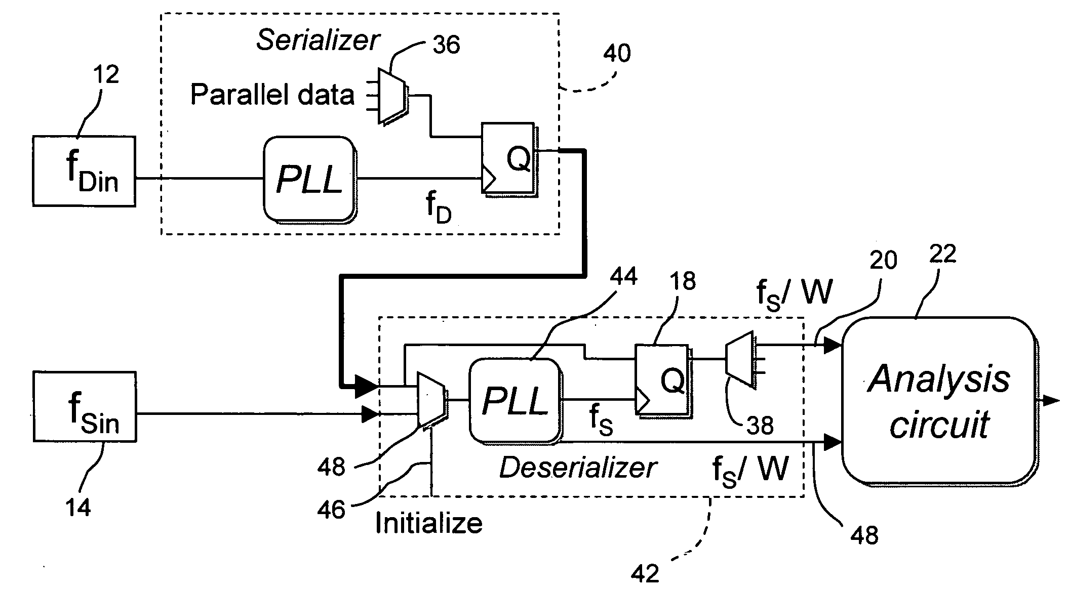 Circuit and method for measuring jitter of high speed signals