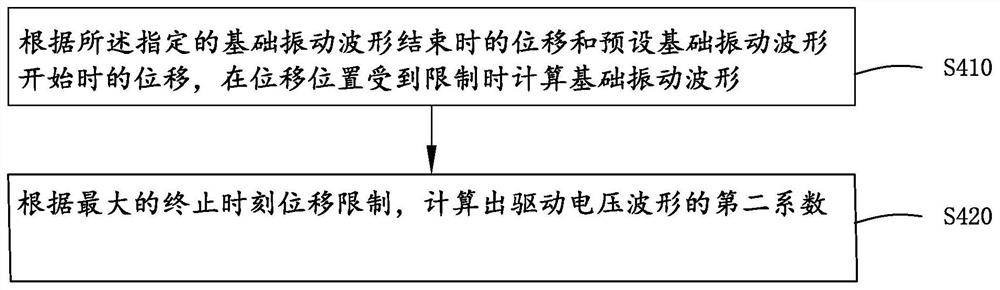 Method, device and storage medium for controlling vibration frequency of linear motor