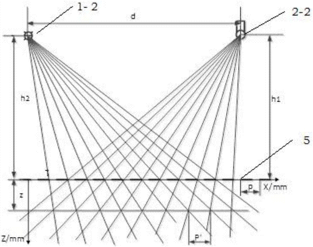 Composite measurement system and measurement method of laser line scanning and shadow Moire measurement