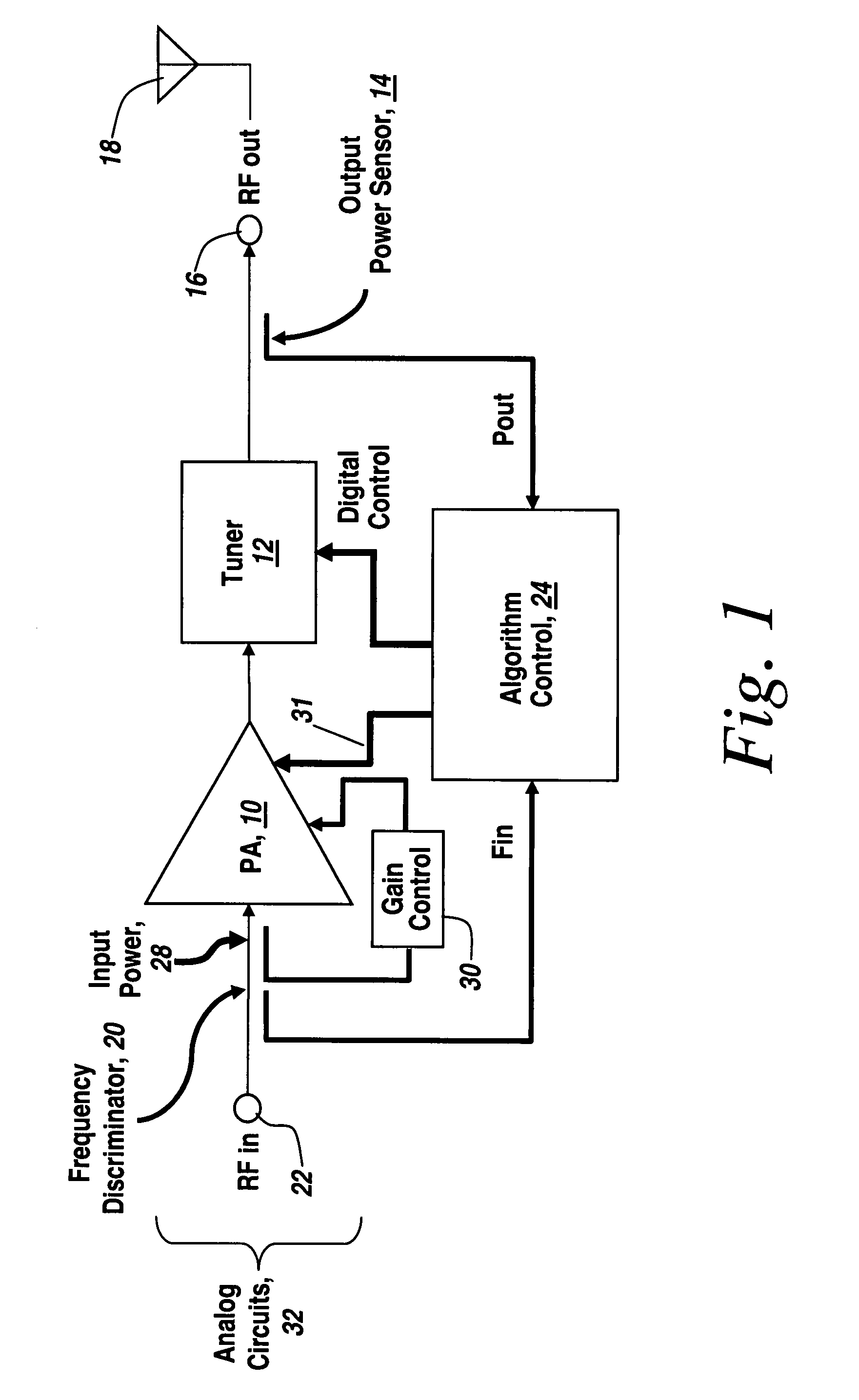 Fuzzy logic control of an RF power amplifier for automatic self-tuning