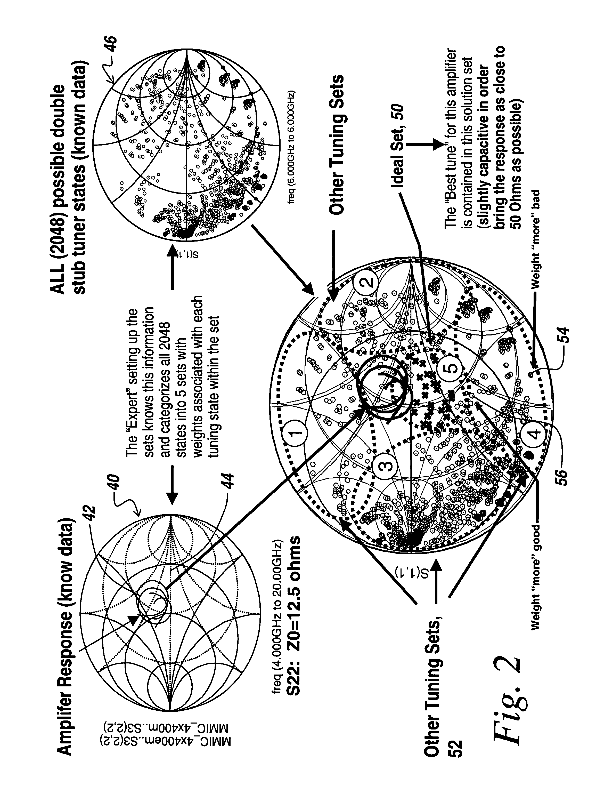 Fuzzy logic control of an RF power amplifier for automatic self-tuning