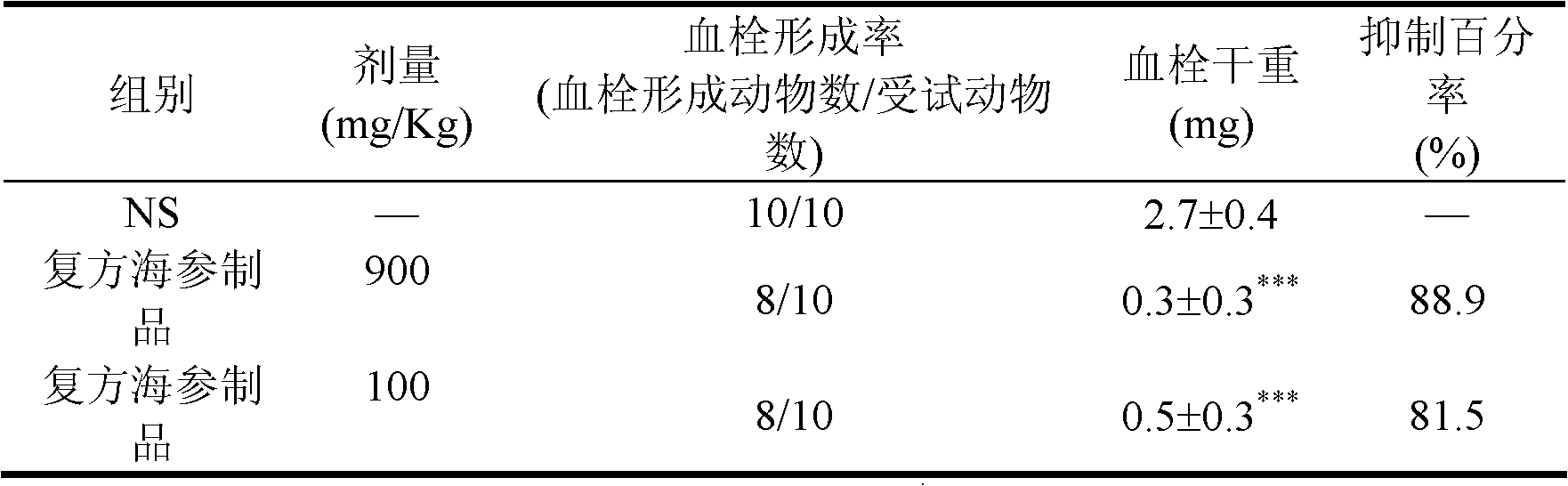 Sea cucumber compound preparation, preparation method and usage formulation thereof