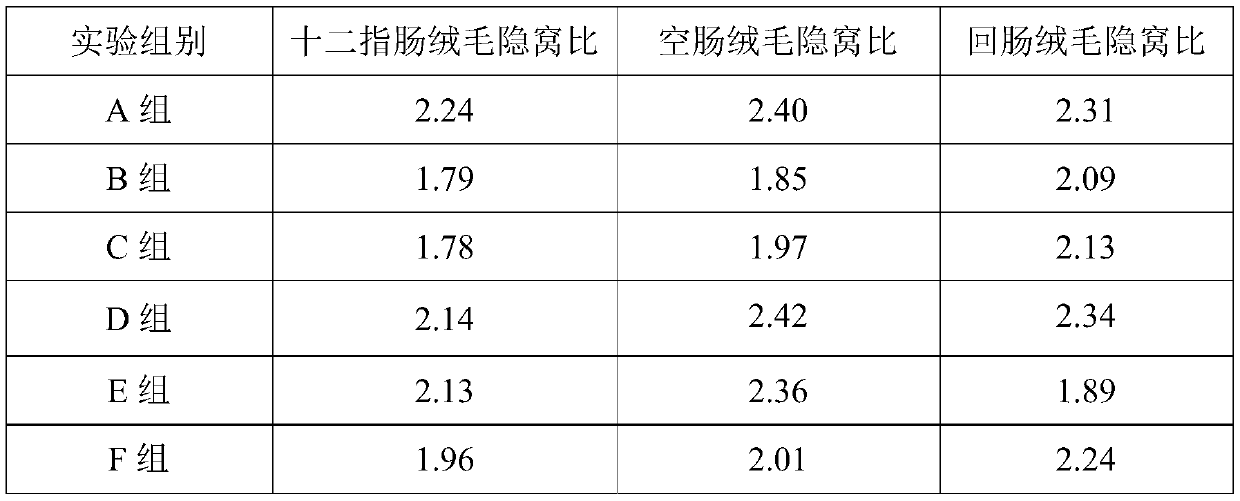 Antibiotic-substituted feed additive